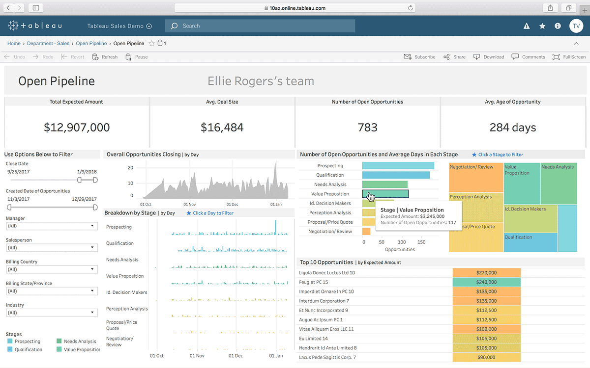 Automating Analytics in Tableau