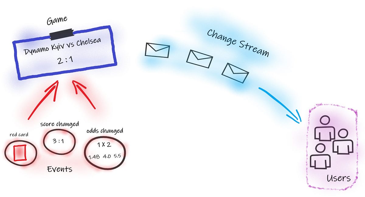 Entering Actor Model Nirvana with F# and TPL DataFlow