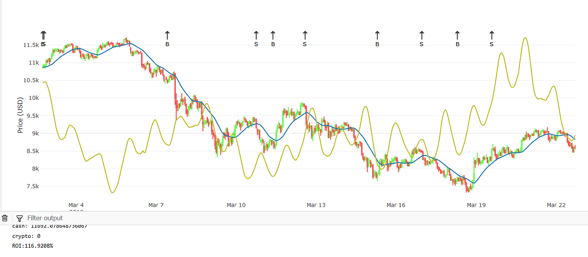 bitcoin day trading peak sell indicators bitcoin day trading peak sell indicators