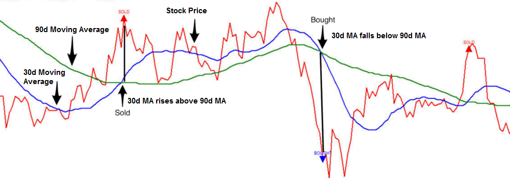 Mean Reversion Simple Trading Strategies Part 1 Auquan Medium - 