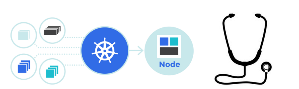 kubernetes Pod의 진단을 담당하는 서비스 : probe