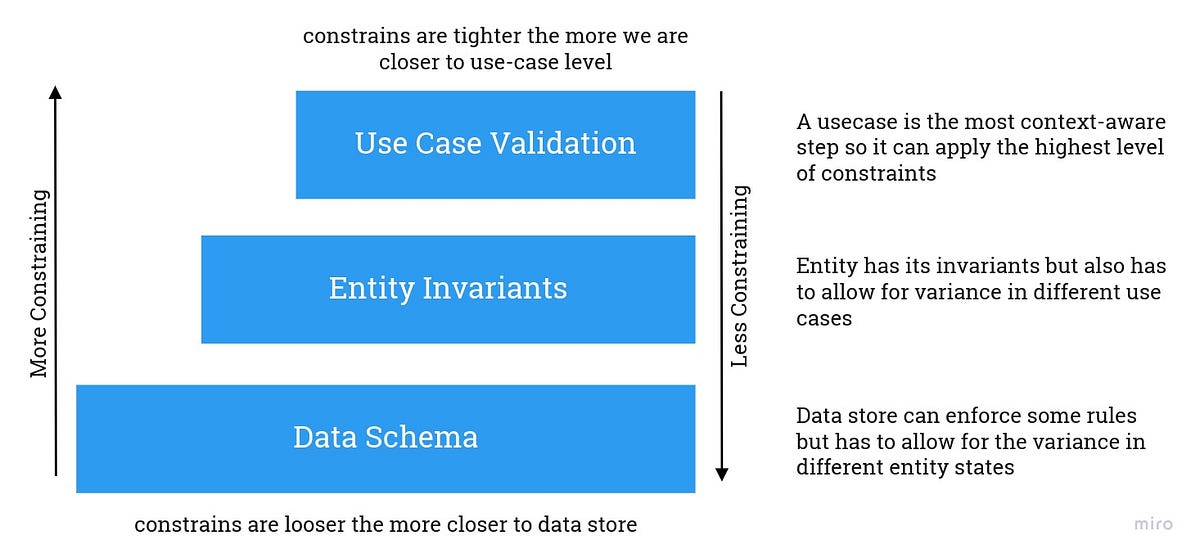 Exception Aggregation — a new validation pattern by Romany Saad