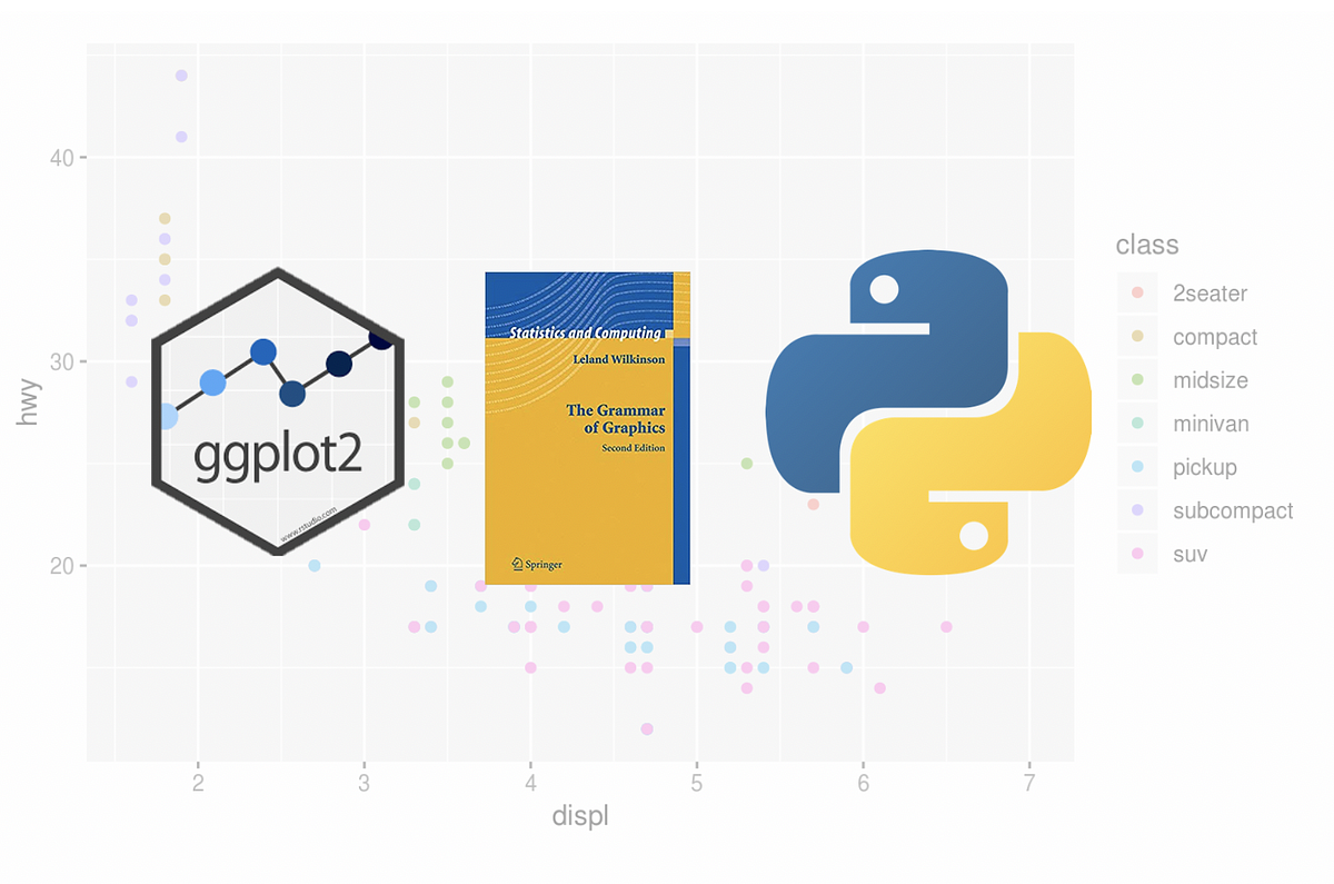 How to Use ggplot2 in Python. A Grammar of Graphics for Python | by ...