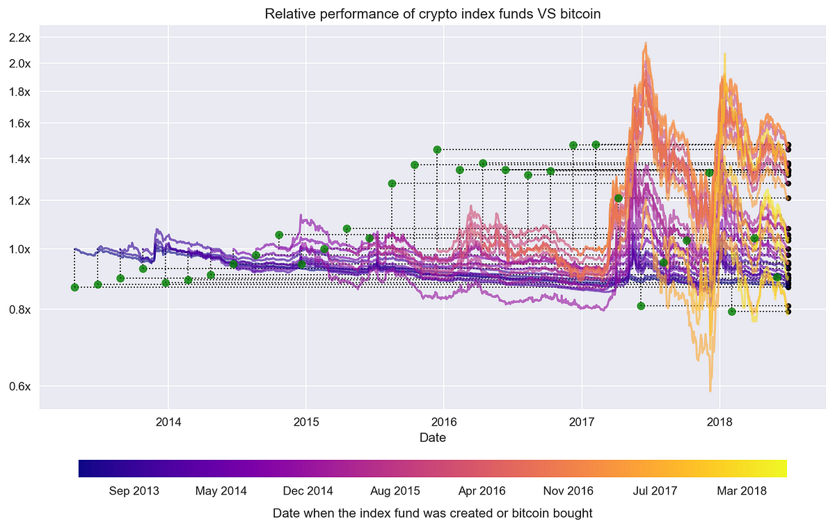 Crypto performance stats amd rx 580 hashrate ethereum