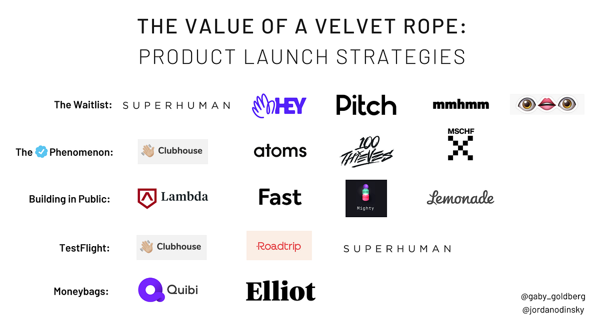 The Value of a Velvet Rope: Effects of Hype and Exclusivity on ... - Medium