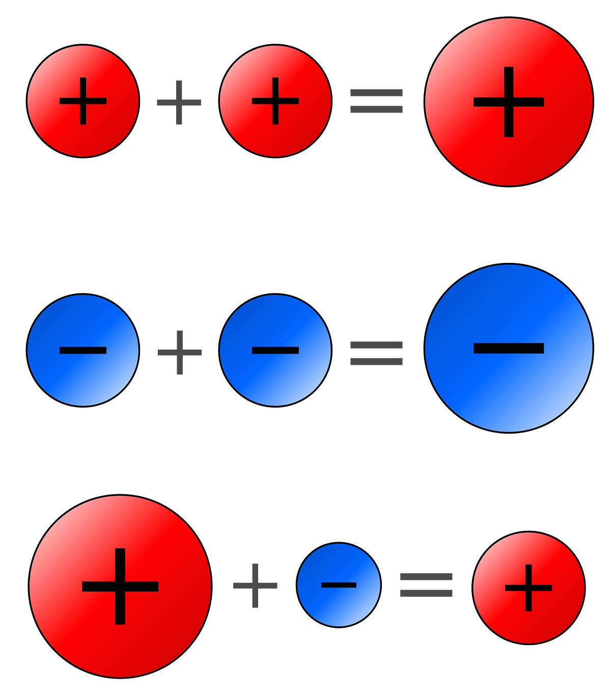 Who Are Your plus minus equals By Chris Smith Medium
