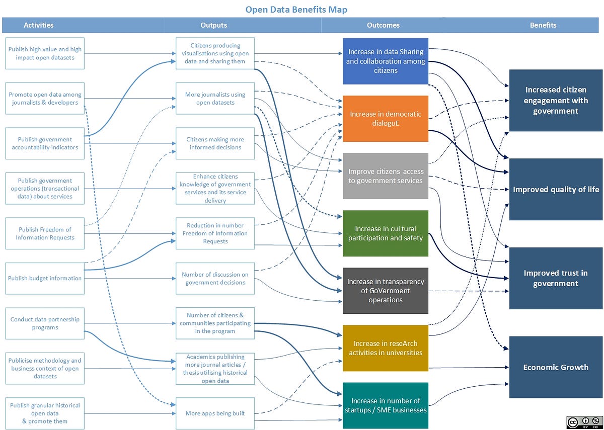 Response to EU’s Data Strategy. EU has released data strategy and it is ...