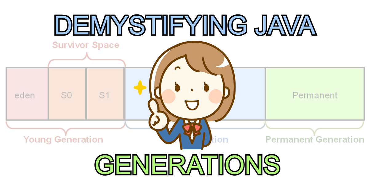 Java Garbage Collection What Is The Young Generation Old Generation And Permanent Generation 