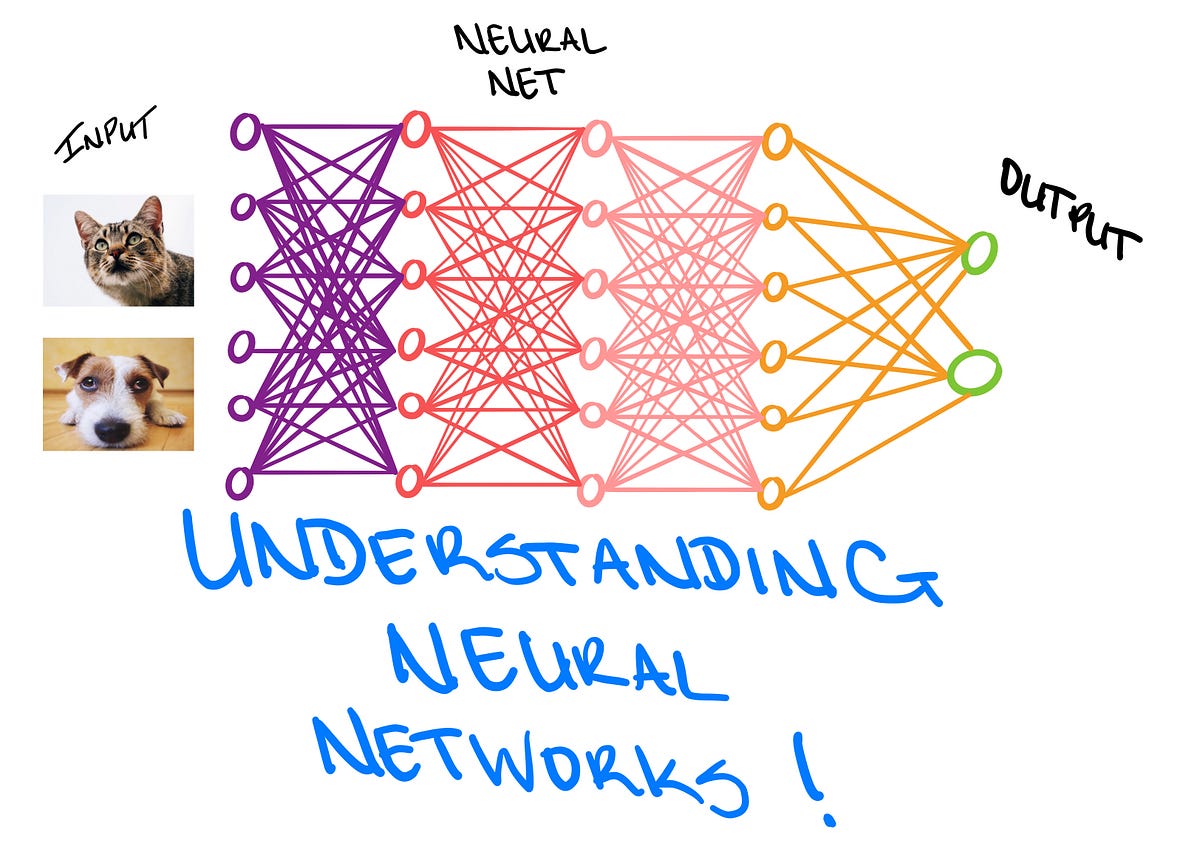 Understanding Artificial Neural Networks by Trist'n Joseph Towards Data Science