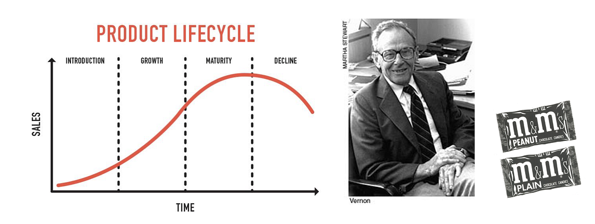 Environmental impact on recycling cardboard boxes The Product Lifecycle and the Product Management Process | Product