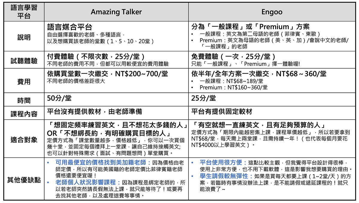 最熱門的線上英文學習平台 Amazing Talker Vs Engoo By Lucy Lin Lucylovesnike Medium 最熱門的線上英文學習平台 Amazing Talker Vs Engoo By Lucy Lin Lucylovesnike Medium