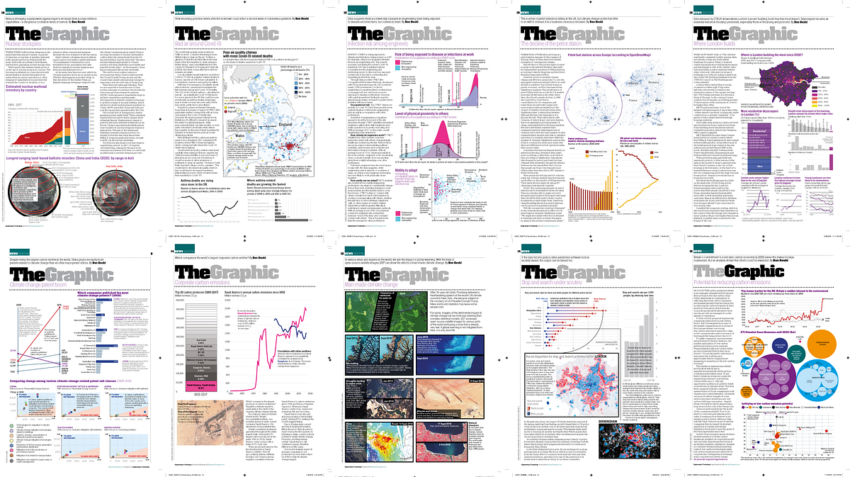 The One-Page Visual Investigation Bonanza