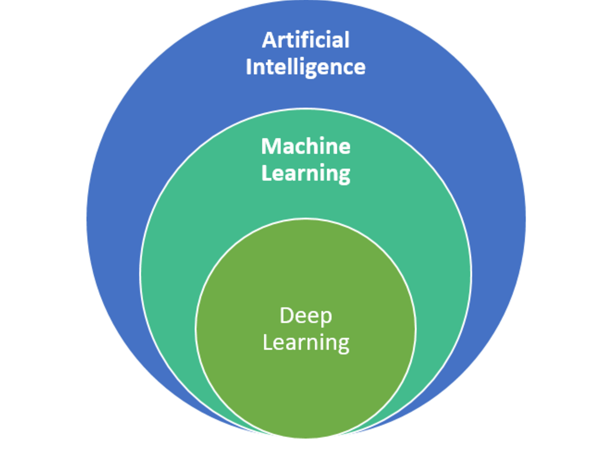Some common misconceptions about deep learning by jayanti prasad ph d 