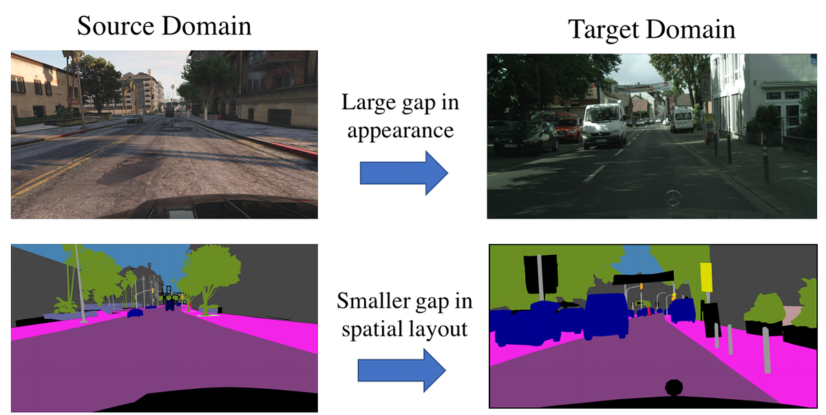Learning to Adapt Structured Output Space for Semantic Segmentation ...