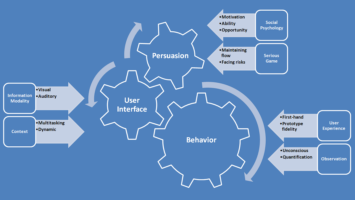 Thesis before publication picture