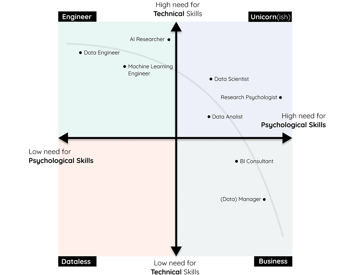 Why Psychologists can be great Data Scientists