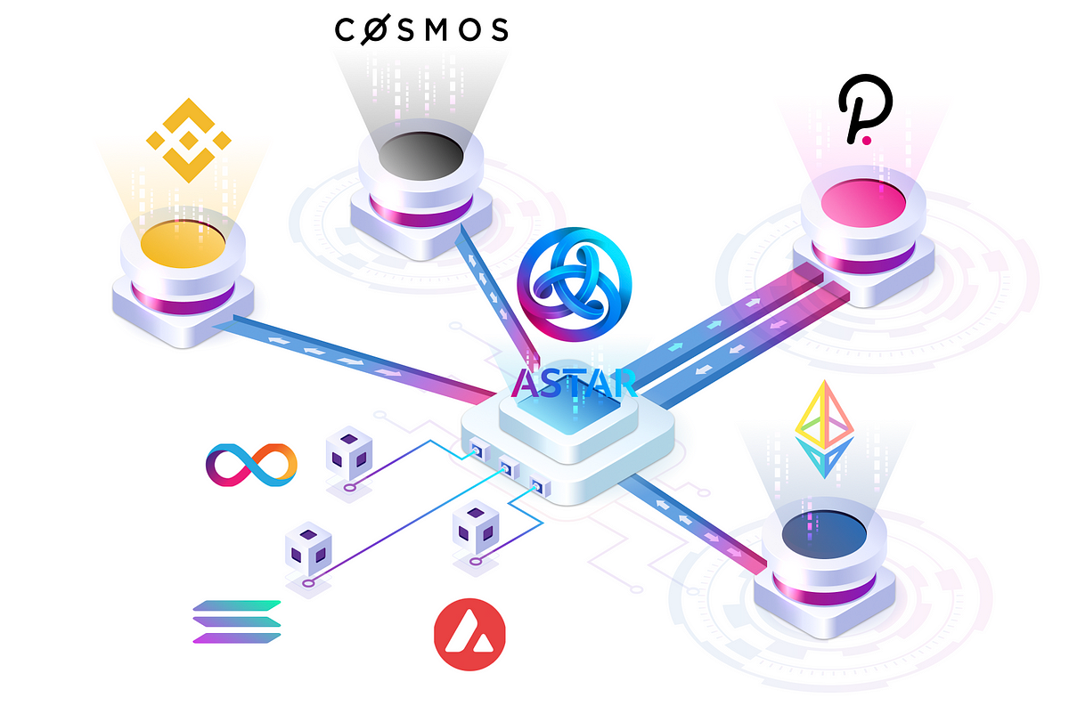 Announcing Astar v2.0: Multi-chain dApp Hub.