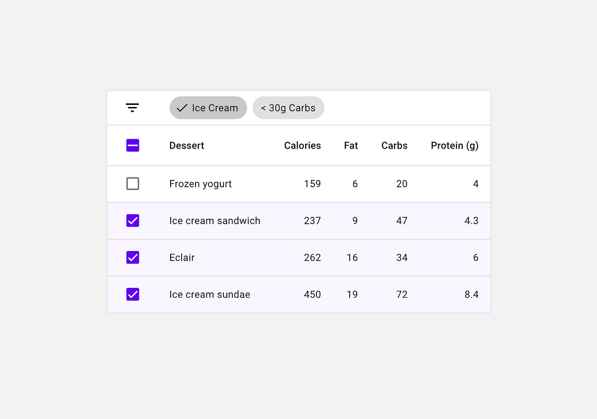 Download How To Use Material Data Tables On The Web By Una Kravets Google Design Medium