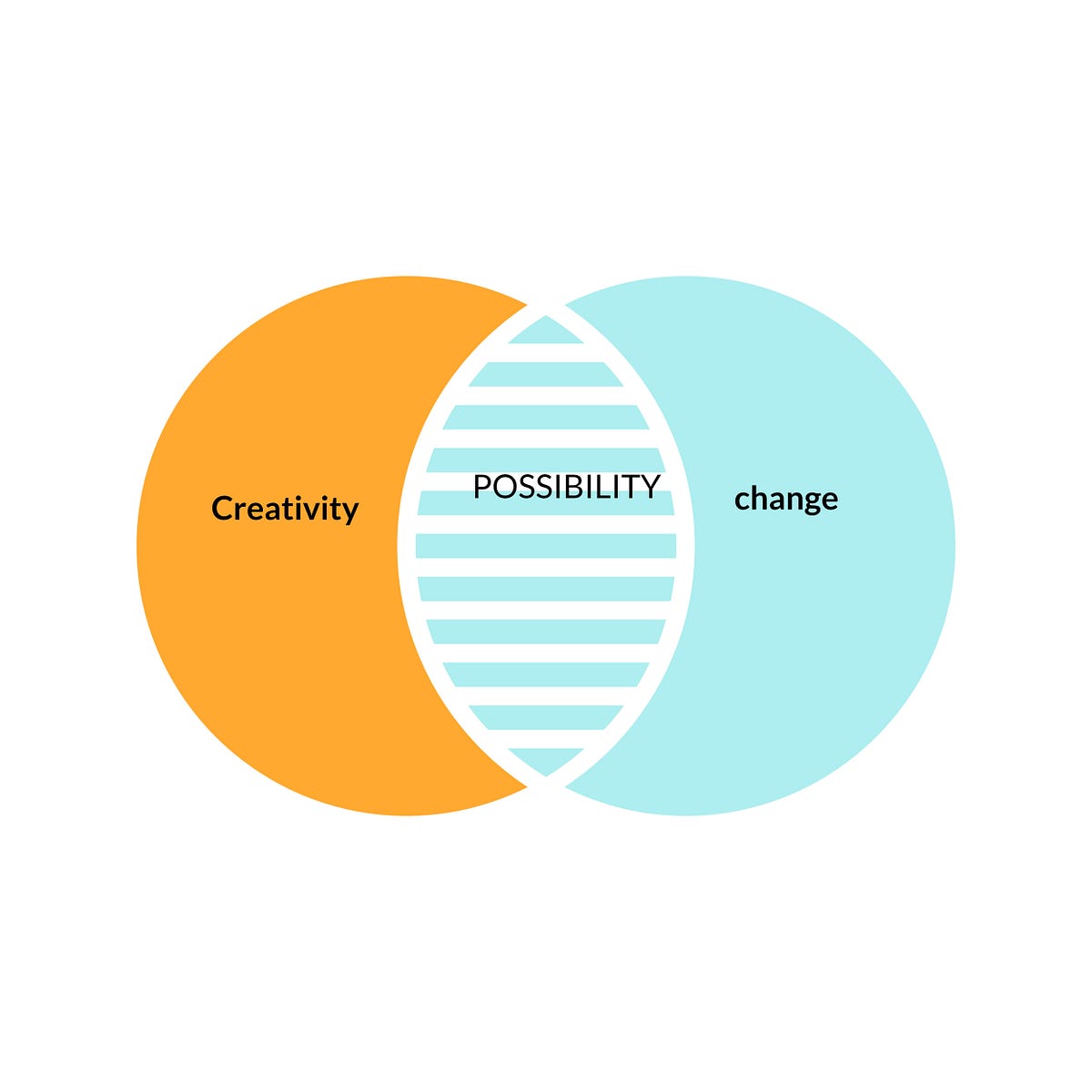 5 Powerful Ways Improvisation Training Can Strengthen Psychological  Resilience | by judetrederwolff | Medium