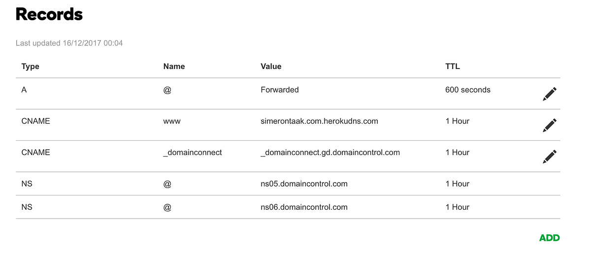 Adding a custom domain to heroku using GoDaddy by Simeron Medium