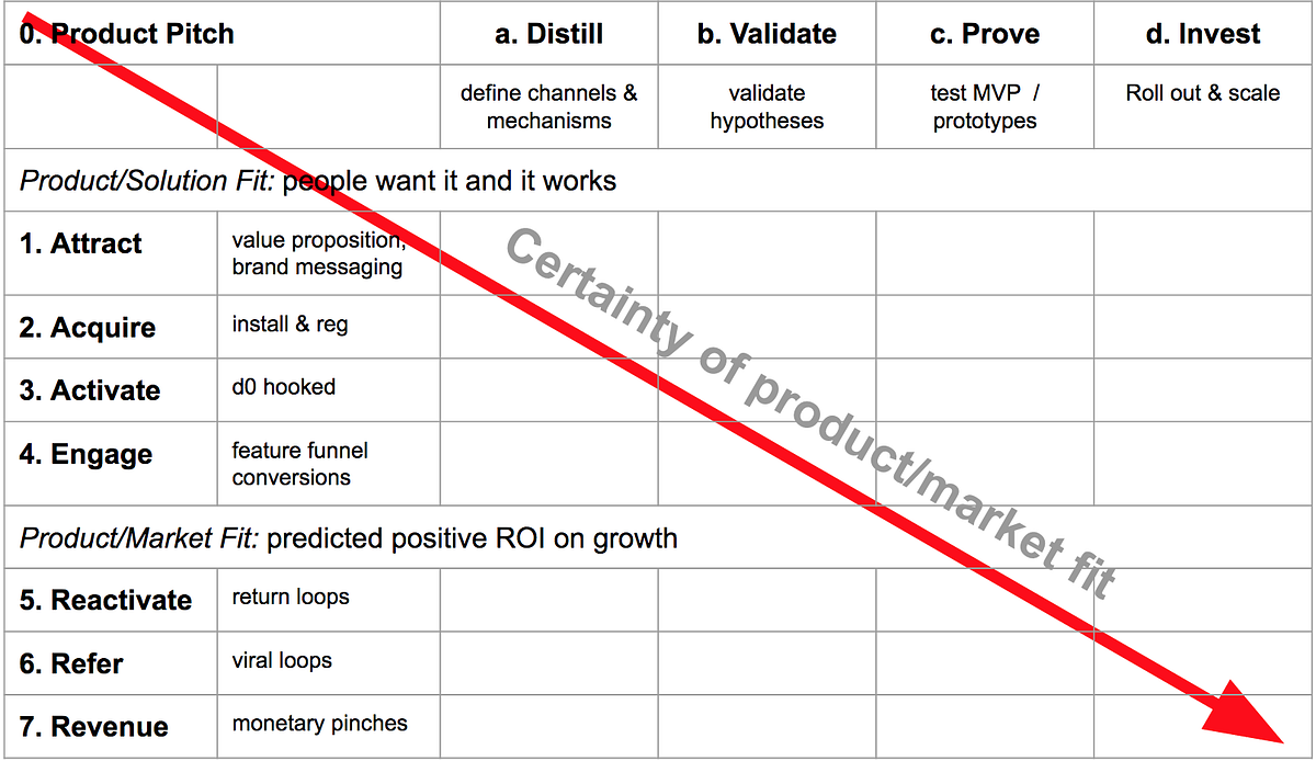 The Product Discovery Model. (There’s a presentation version of this… by Simon J. Hill