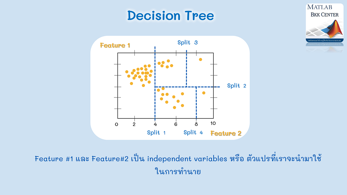 Decision Tree MATLAB BKK Medium