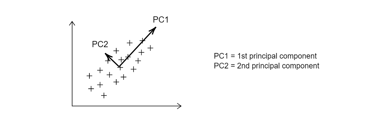 is linear algebra important for machine learning