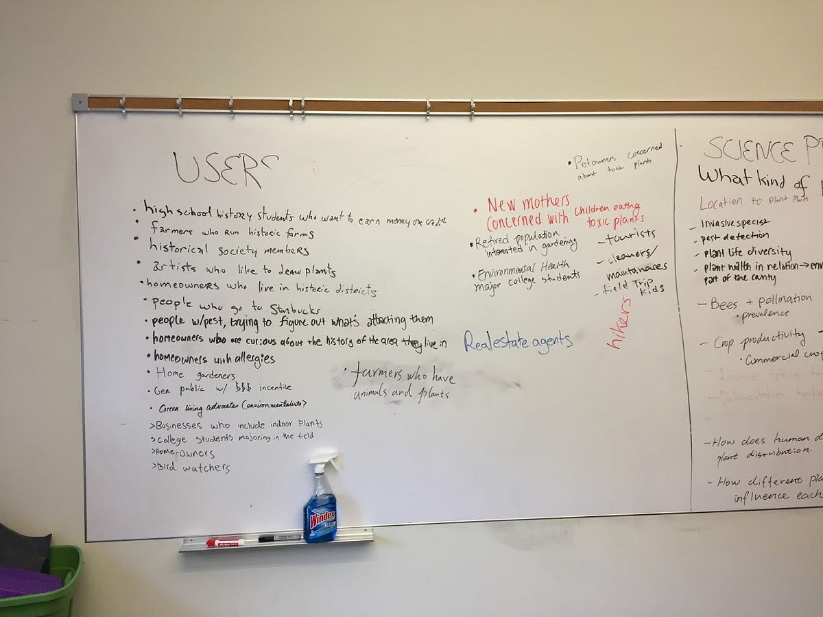 Interaction Design Process Hcde 210 By Zhi H Medium
