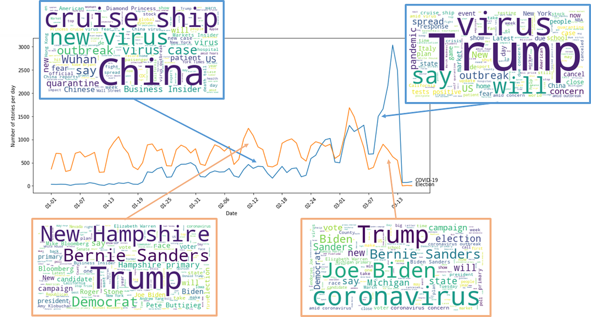 The Political And Economic Perspective Of Covid 19 Towards Data