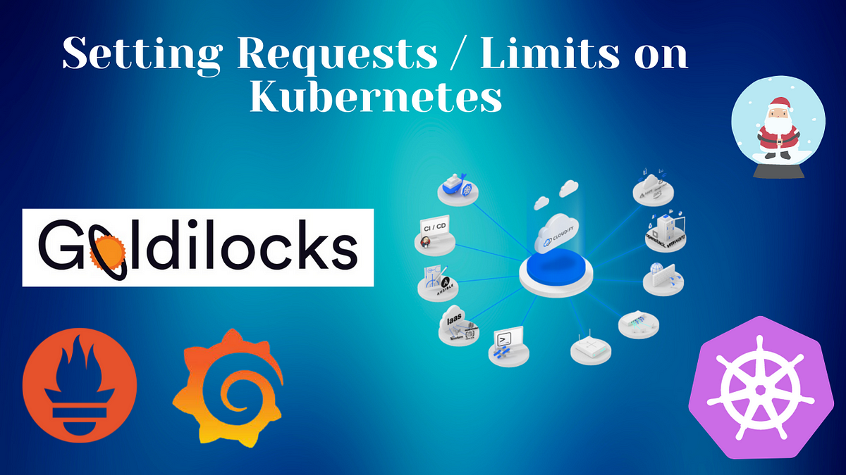 Practical example of how to set requests and limits on Kubernetes ...