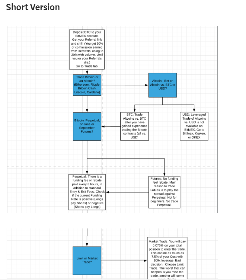 Decision Tree For Bitmex Trading Bambouclub Medium - 