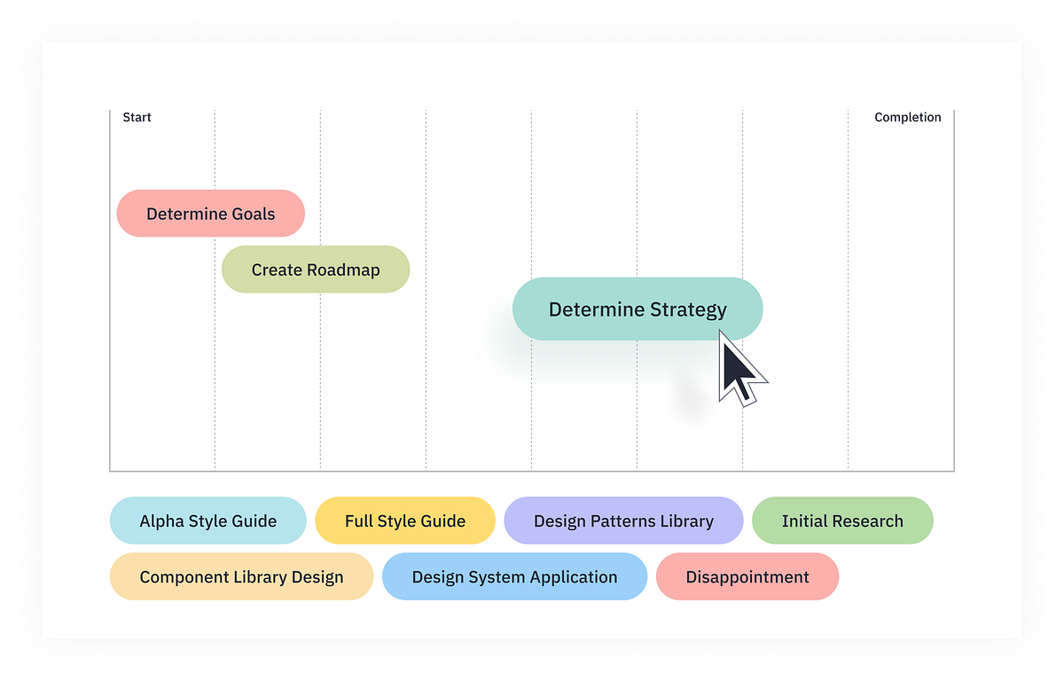 Widespread mistakes made in the creation and scaling of design systems