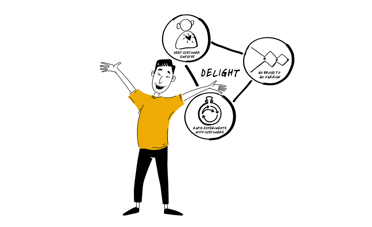 Principles of Emotional Design. How to design emotionally compelling… | by  Garron Engstrom | Medium