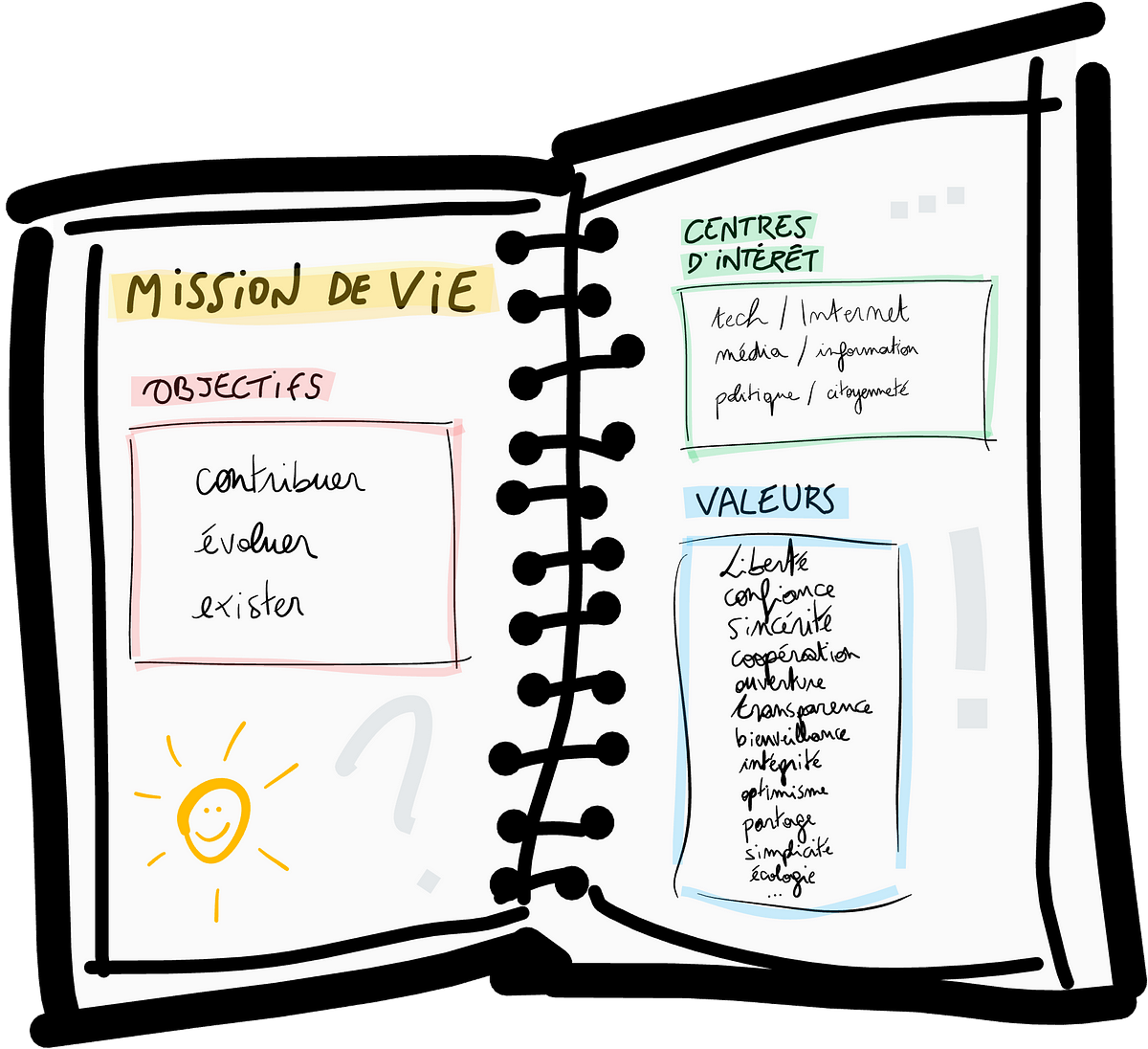 Dis, c’est quoi ta vocation ?. J’ai eu tellement de “vocations”…  by
