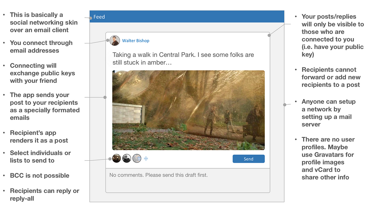 email-re-skinned-as-a-social-network-by-hliyan-medium