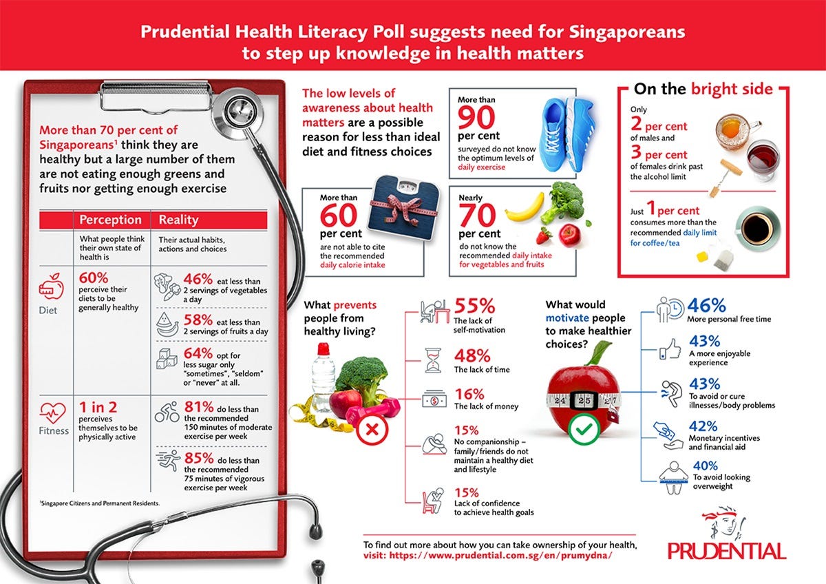 Healthy Food Hunter. Definition by VERad Medium