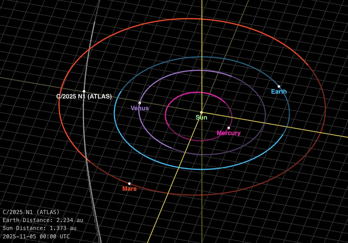 Trajectory of 3I/ATLAS with positions of it and the planets on November 5, 2025. (Credit: NASA/JPL)