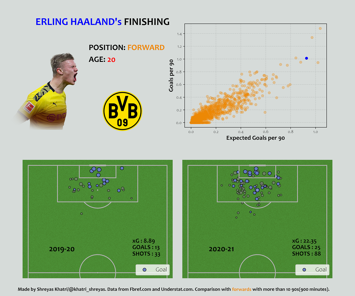 An Introduction to Football Player Dashboards Using Python and ...