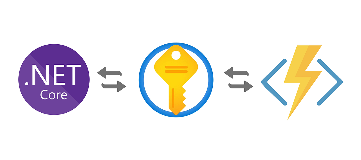 Integrating Azure Key Vault with  Apps and Function Apps by