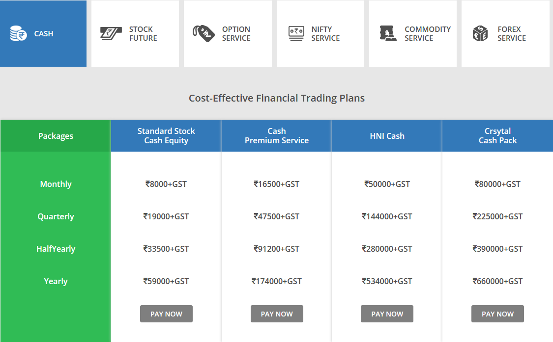 Best Nifty Tips Equity Tips Commodity Tips Forex Tips By Hni - 