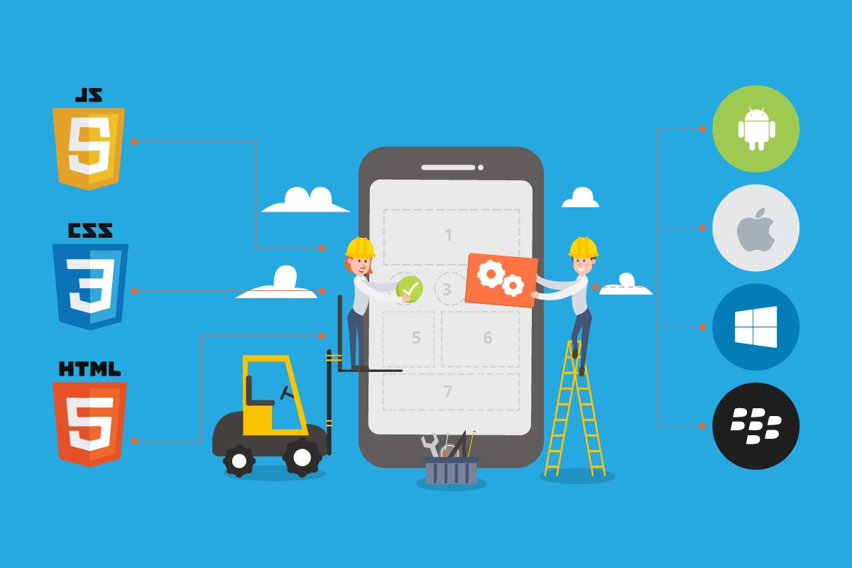 Hybrid App Development - Benefits that Make Hybrid Apps Preferred ...
