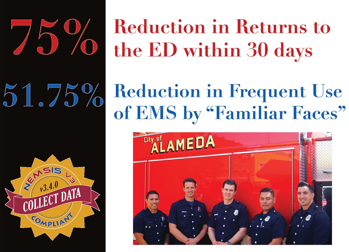 The 5 Rs Of Community Paramedicine And Mobile Integrated Healthcare 
