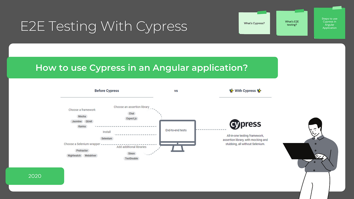E2E Testing With Cypress — Angular | by FAM | Level Up Coding