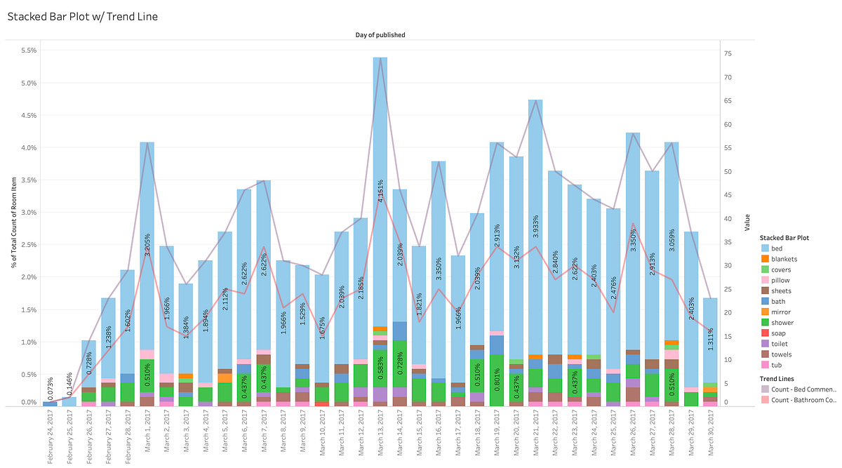 Simple Text Analysis In Python From Reviews To Insights By B Macher Analytics Vidhya Medium