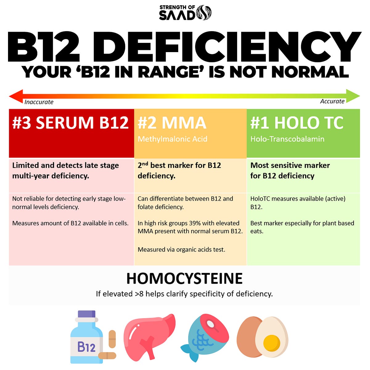 How To Detect B12 Deficiency