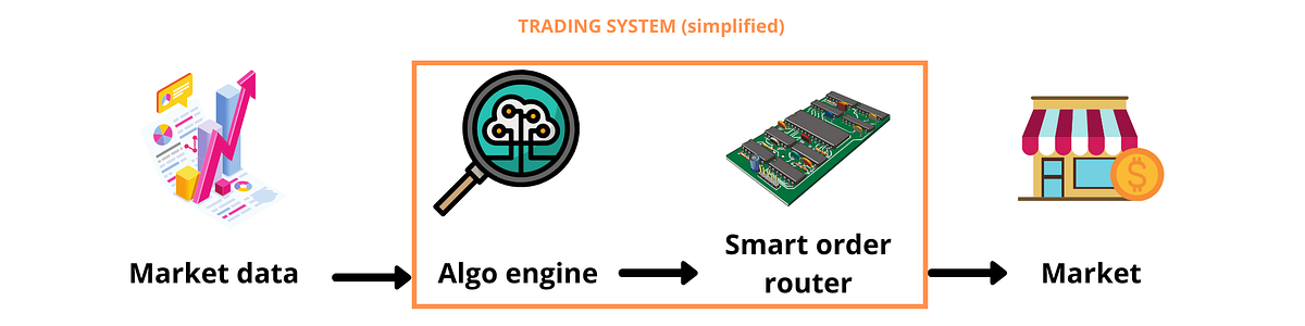 Low latency Trading Systems And Spaghetti By Salim Tlemcani 