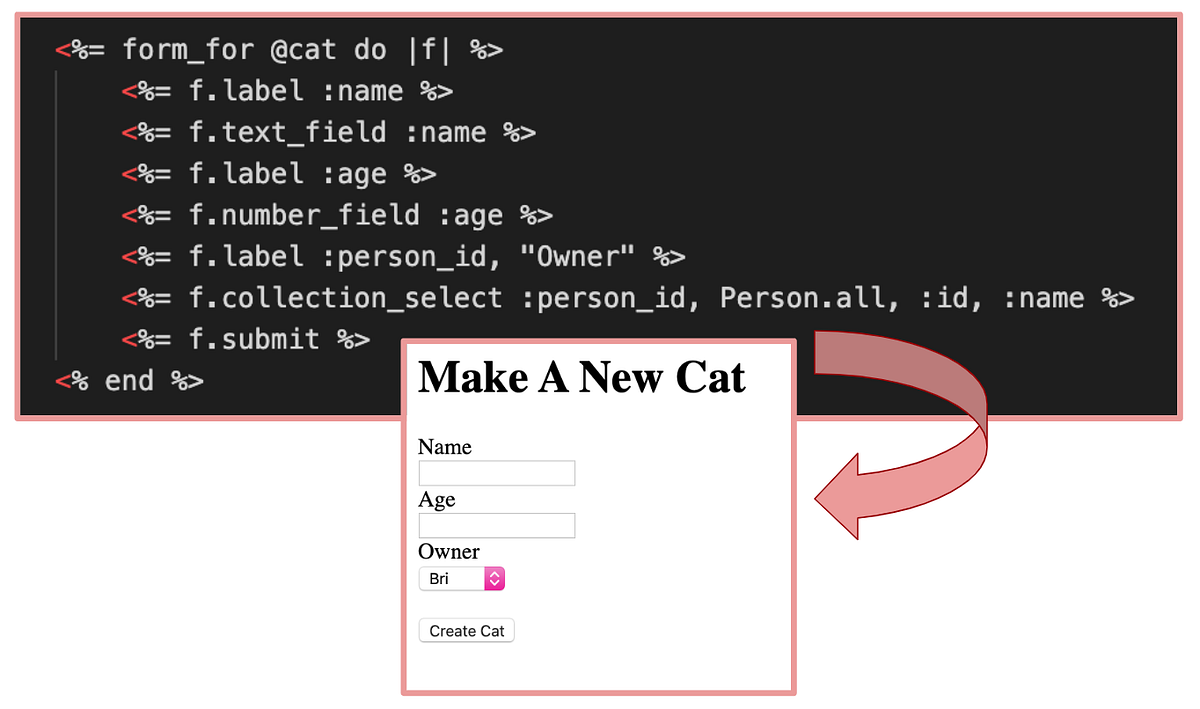A Beginner’s Guide to Validations in Rails by Bri Turner Medium