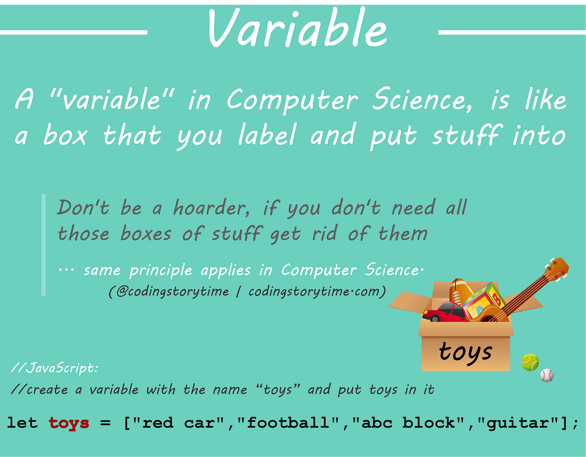 Coding Story Time — What is a variable in computer science? | by Moya ...