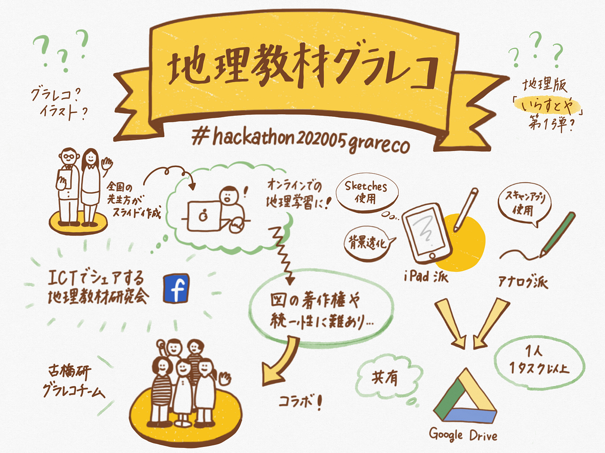 Ictでシェアする地理教材研究会 今コロナウイルスの影響で 様々な場所でオンライン化が進んでおります By Shogo Hirasawa Furuhashi Mapconcierge Lab Medium