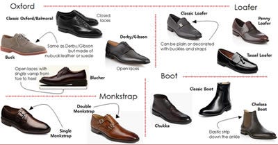 Different types of shoes for men 